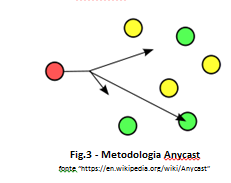 “Local Anycast .PT”: reforçar a resiliência da Internet em Portugal