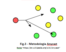 “Local Anycast .PT”: reforçar a resiliência da Internet em Portugal 