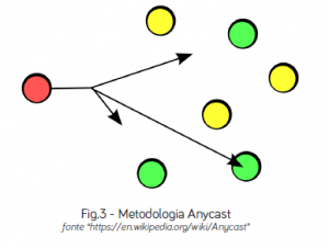 "Local Anycast .PT" is already operational